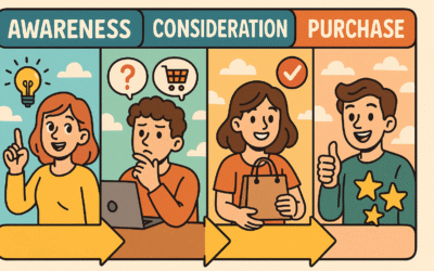 Come mappare la Customer Journey